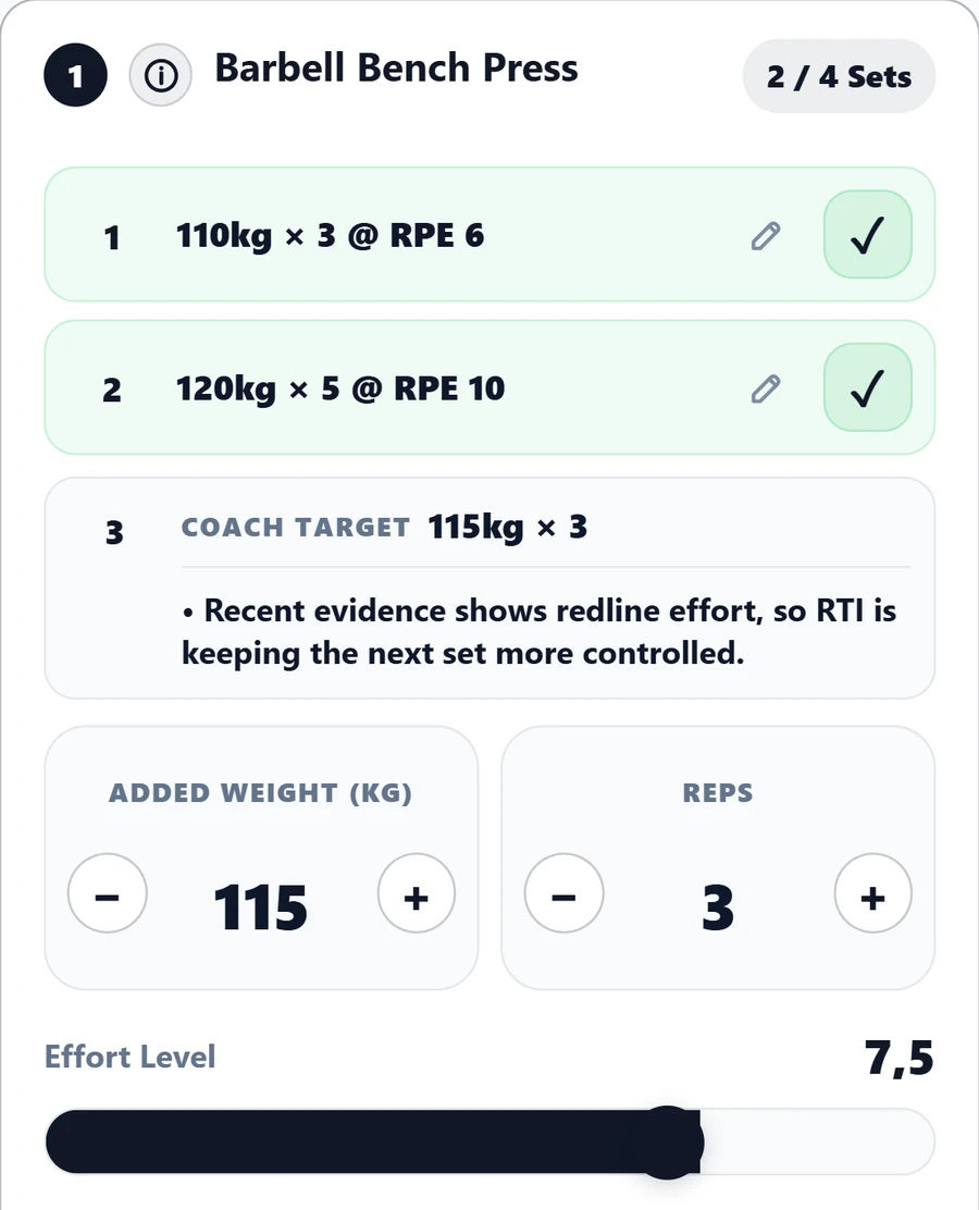Bench press logged sets and coach target: 115 kilograms for three reps after a reported RPE ten set