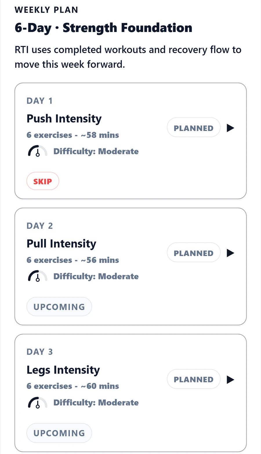 Six-day Strength Foundation weekly plan with Push, Pull and Legs intensity sessions