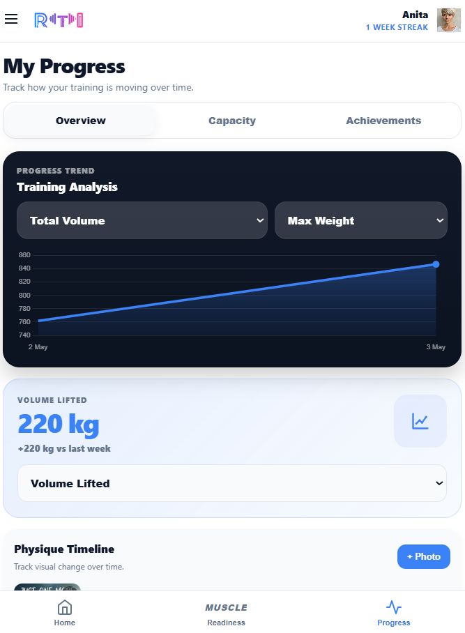 RTI progress screen showing training analysis and volume lifted