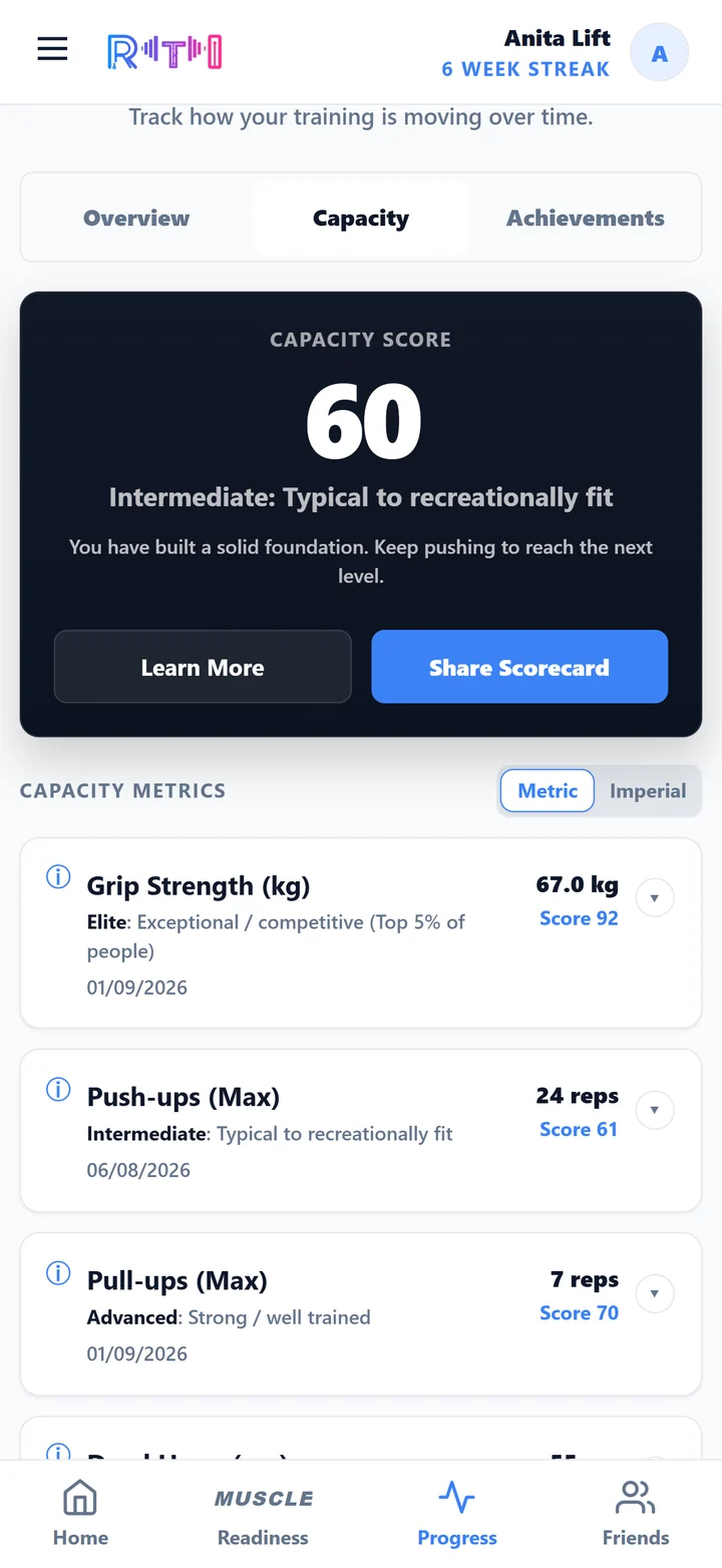 RTI Capacity screen showing an overall capacity score and individual strength and fitness measures
