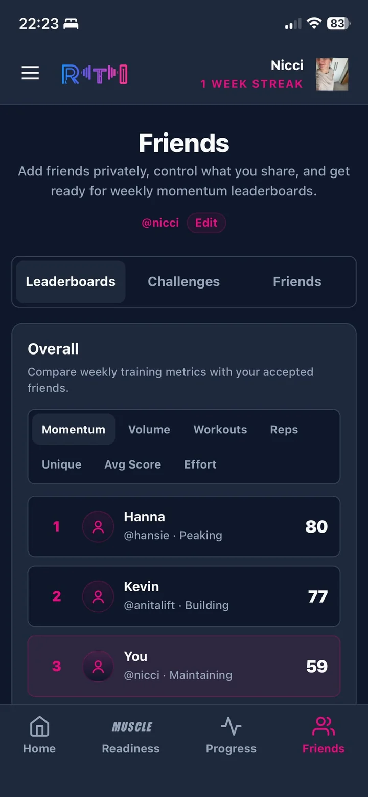 RTI friends leaderboard showing private training comparisons