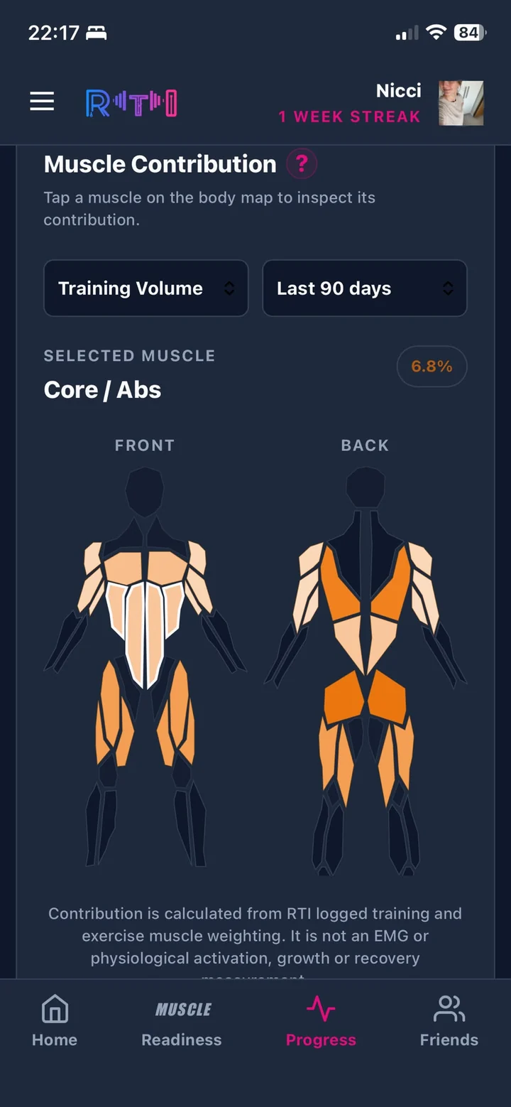 RTI muscle contribution screen showing how completed training is distributed across muscle groups